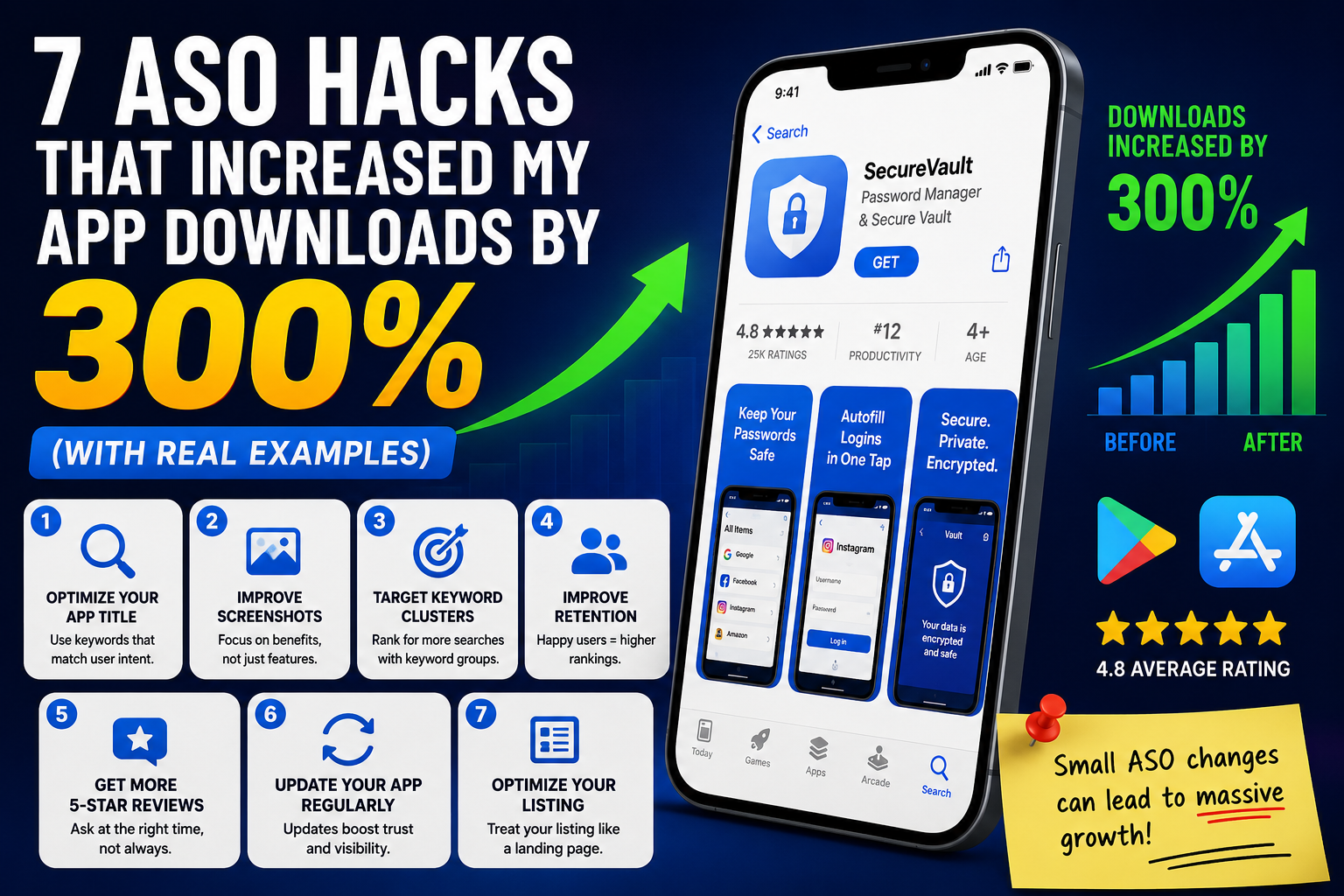 7 ASO Hacks That Increased My App Downloads by 300% (With Real Examples)