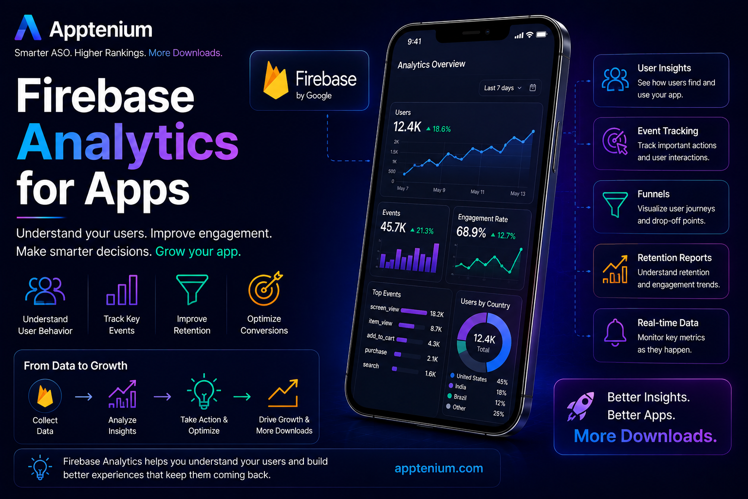Firebase Analytics for Apps: A Developer's Setup Guide