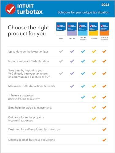 Unlock Your Tax ⁤Potential with TurboTax Home & Business 2023