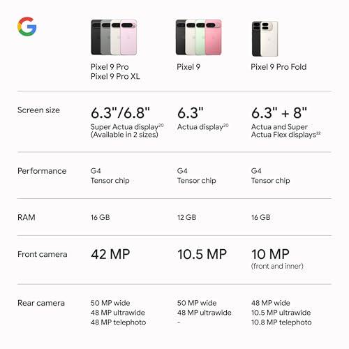 Discover the Power of the Google Pixel 9 Pro XL: Our Review