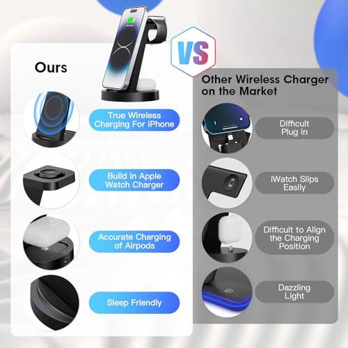 Charging simplified: Our ​Experience with the 3 in 1‍ Station