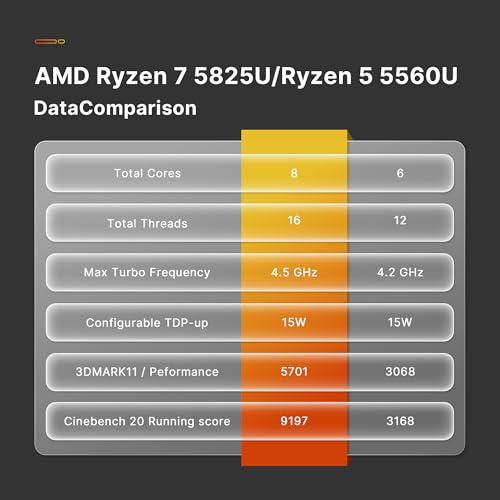 Exploring ​the BOSGAME P4 Plus Mini PC: Performance Review